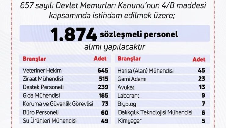 <a href="/finans/">FİNANS</a>