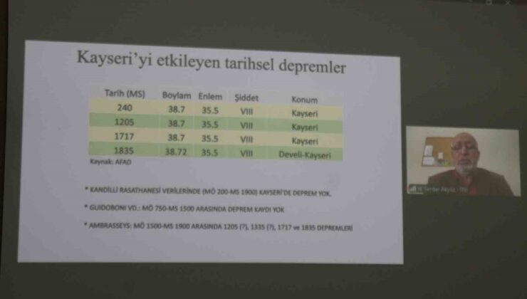 Akyüz, 1717 ve 1835 Kayseri depremlerinde fay enerjisinin belirsiz olduğunu söyledi